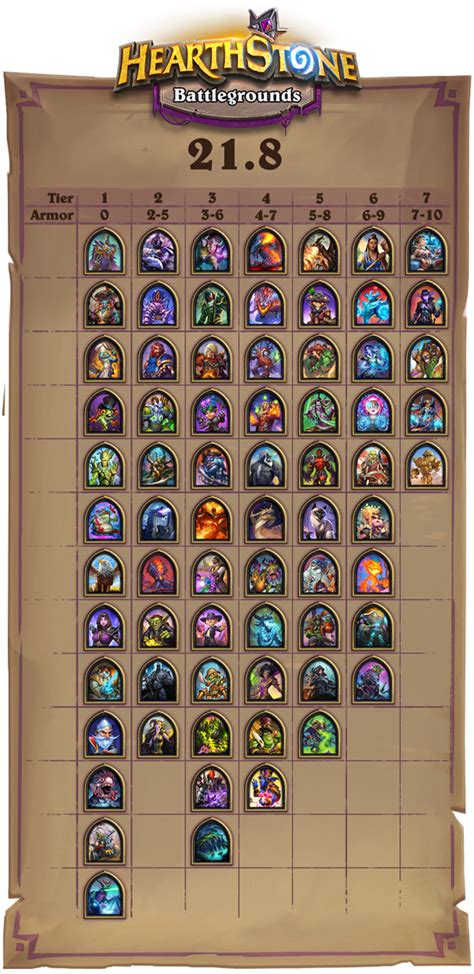 Hearthstone Card Statistics .